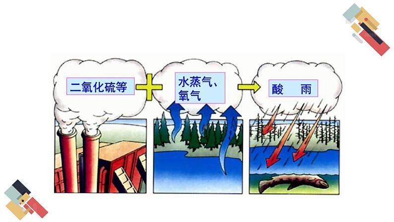 9.3 环境污染的防治（课件+教案+练习+导学案）05