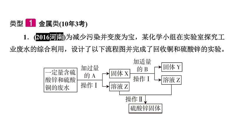 2022届中考化学综合复习  第2部分 专题7 流程转化课件PPT第2页