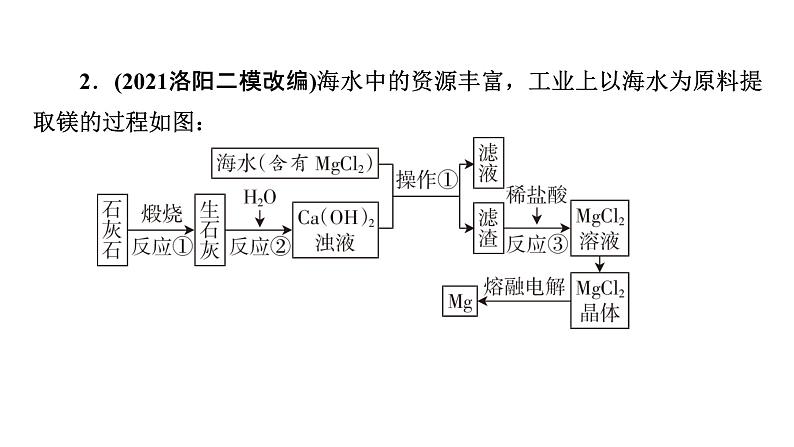 2022届中考化学综合复习  第2部分 专题7 流程转化课件PPT第4页