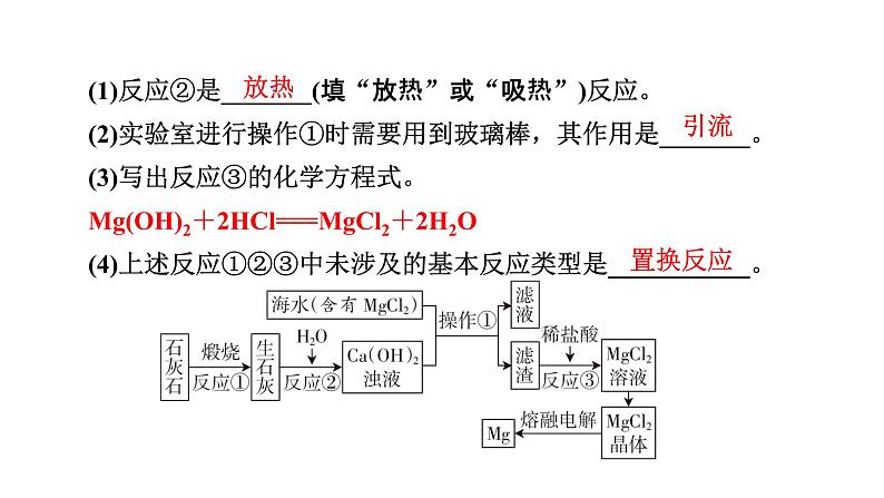 2022届中考化学综合复习  第2部分 专题7 流程转化课件PPT第5页