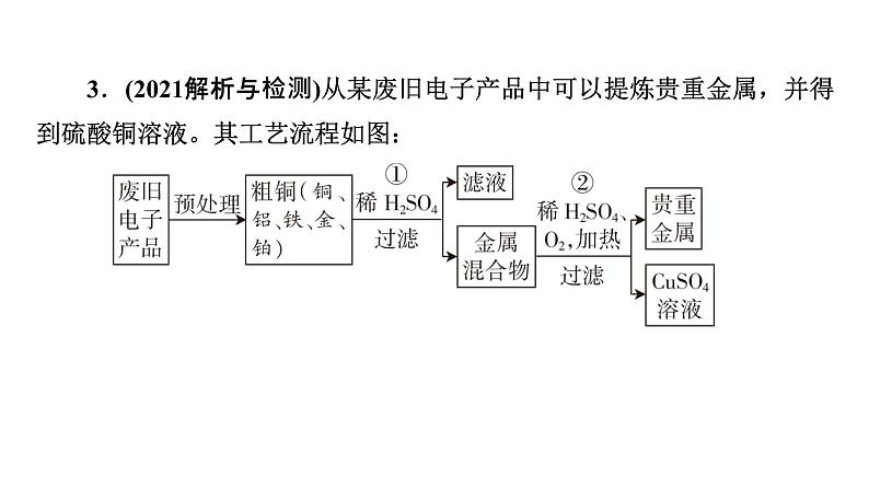 2022届中考化学综合复习  第2部分 专题7 流程转化课件PPT第6页