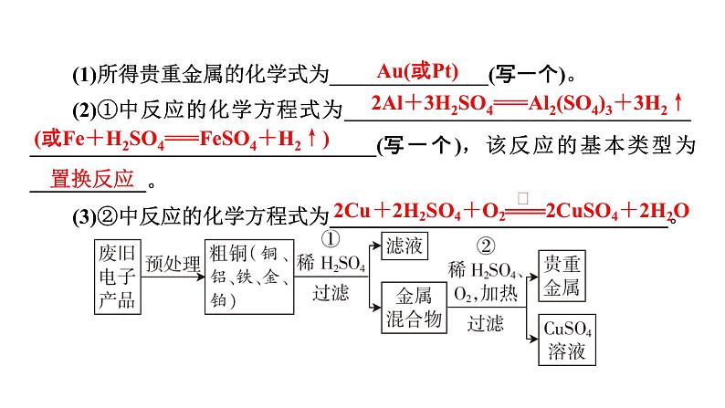 2022届中考化学综合复习  第2部分 专题7 流程转化课件PPT第7页