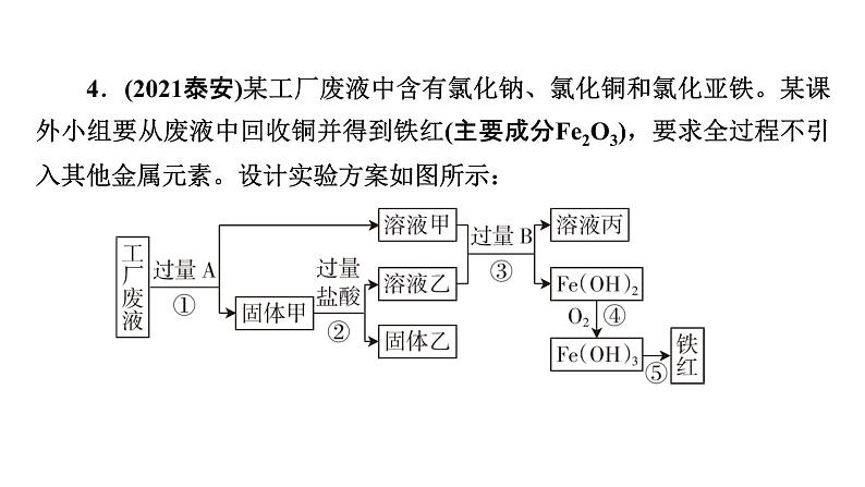 2022届中考化学综合复习  第2部分 专题7 流程转化课件PPT第8页