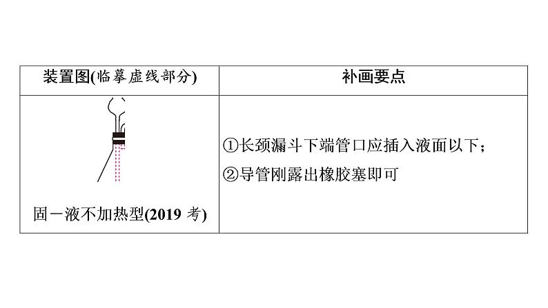 2022届中考化学综合复习 第2部分 专题6 画图题课件PPT第3页