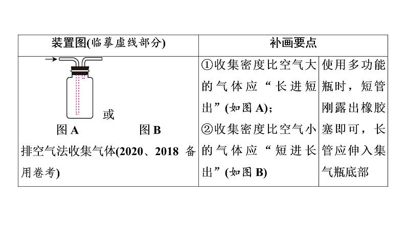 2022届中考化学综合复习 第2部分 专题6 画图题课件PPT第6页