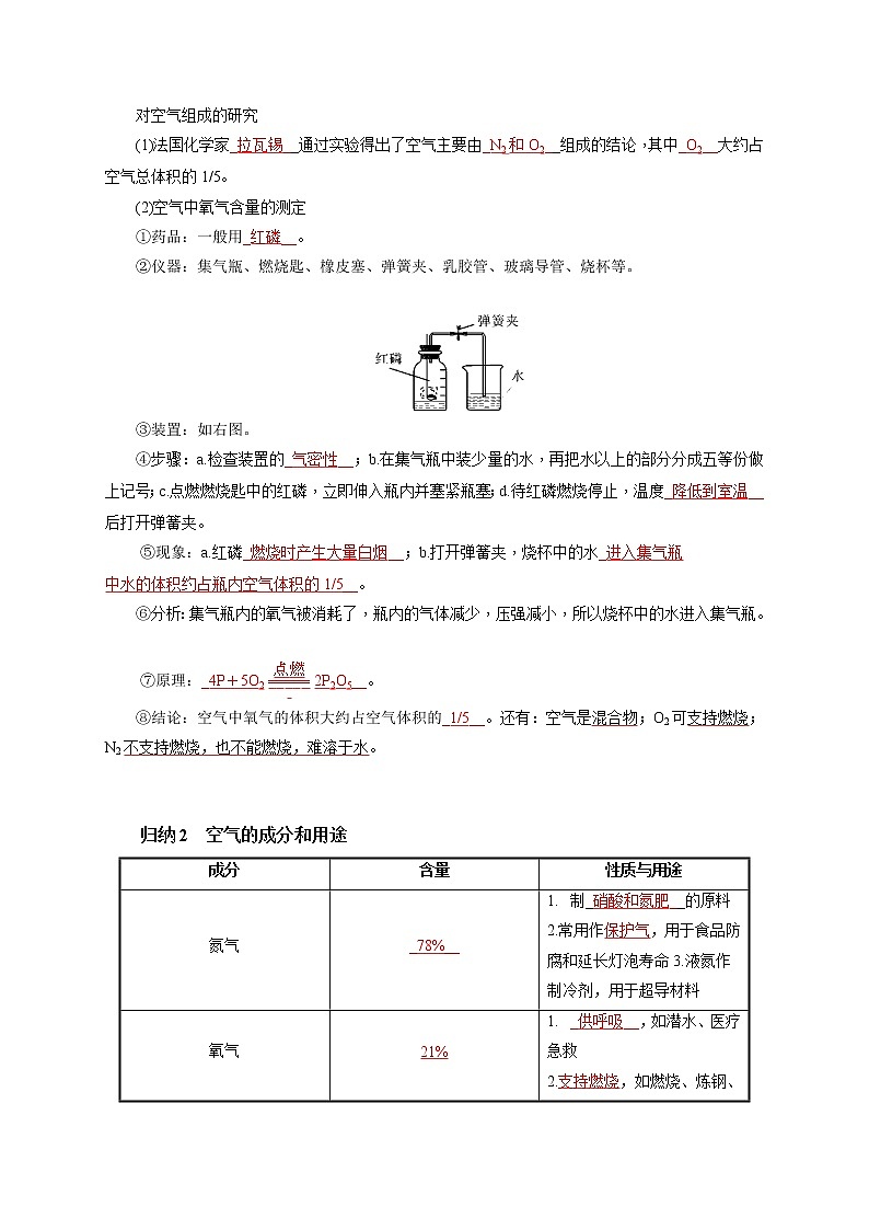 考点04空气-三年（2019-2021）中考真题化学分项汇编（全国通用）·02