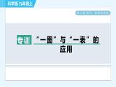 科学版九年级上册化学 第2章 阶段核心应用专训 “一图”与“一表”的应用 习题课件
