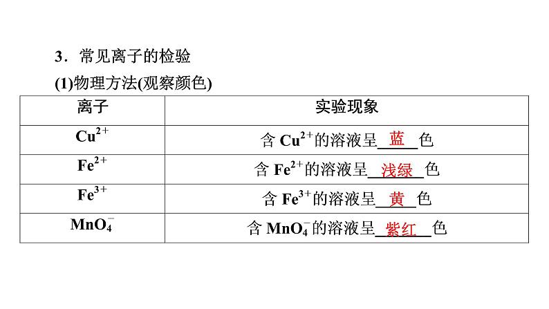 2022届中考化学综合复习  第2部分 专题2 物质的检验与鉴别课件PPT第7页