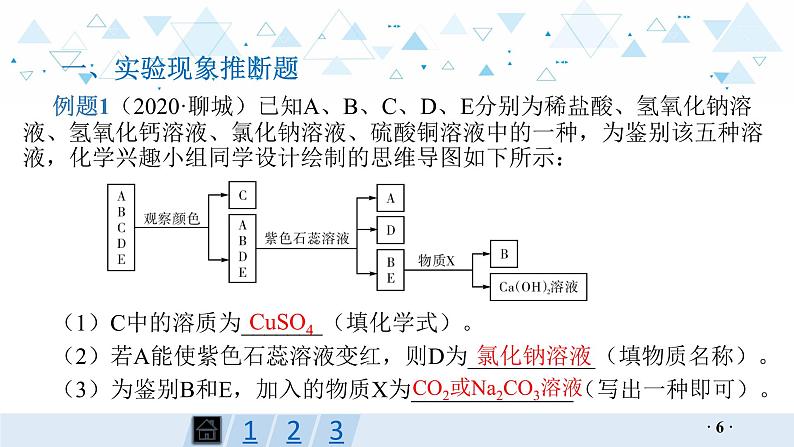 中考化学总复习专题三 物质推断课件第6页