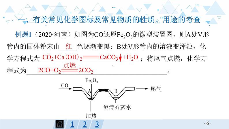 中考化学总复习专题一 图表分析课件06