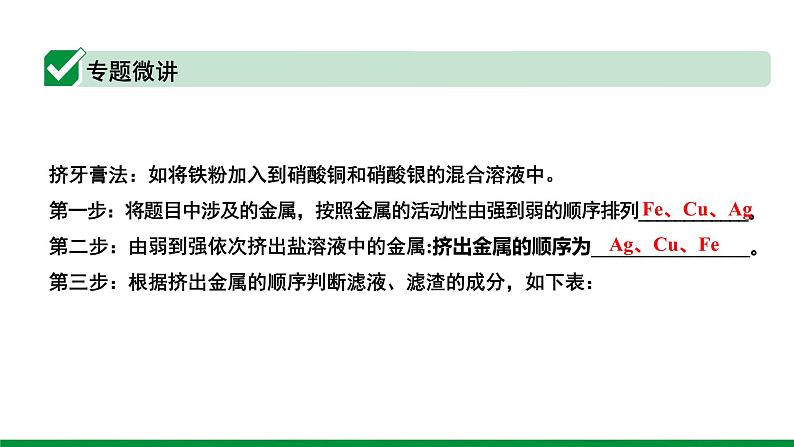 2022版中考化学大一轮培优训练及课件微专题5 金属与金属盐溶液反应后滤液、滤渣成分分析课件02