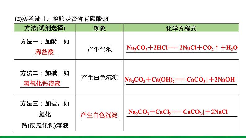 2022版中考化学大一轮培优训练及课件微专题6 碱变质的探究课件03