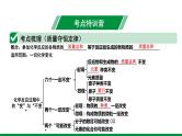 2022版中考化学大一轮培优训练及课件专题十三 质量守恒定律课件