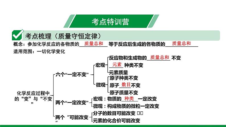 2022版中考化学大一轮培优训练及课件专题十三 质量守恒定律课件第2页