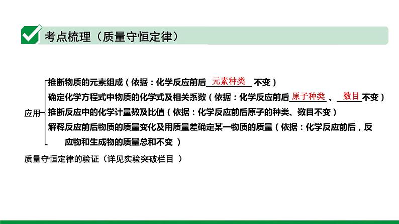 2022版中考化学大一轮培优训练及课件专题十三 质量守恒定律课件第3页