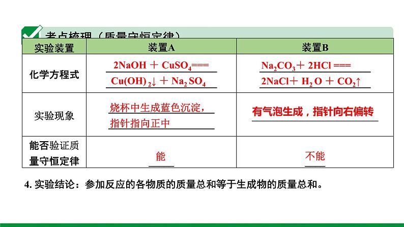 2022版中考化学大一轮培优训练及课件专题十三 质量守恒定律课件第5页