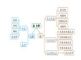 2022版中考化学大一轮培优训练及课件专题七 盐 化肥课件