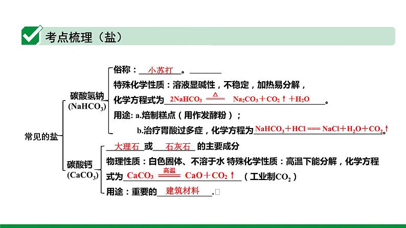 2022版中考化学大一轮培优训练及课件专题七 盐 化肥课件第4页