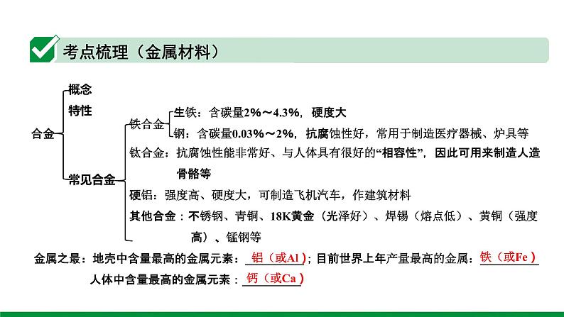 2022版中考化学大一轮培优训练及课件专题五 金属和金属材料课件04