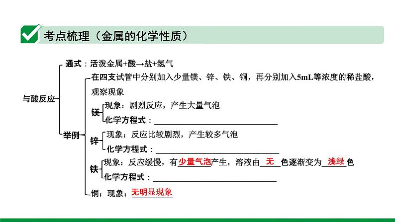 2022版中考化学大一轮培优训练及课件专题五 金属和金属材料课件06