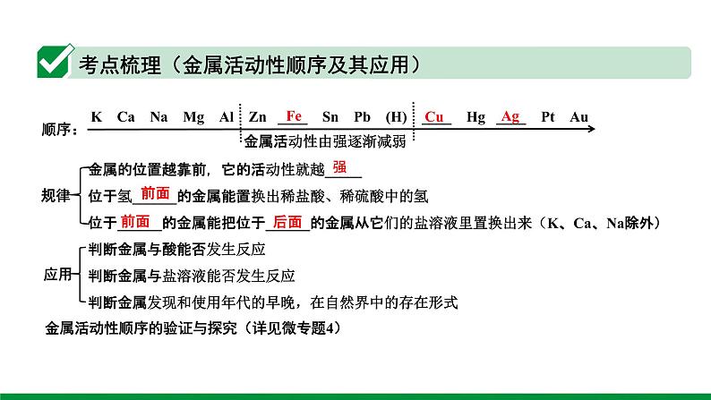 2022版中考化学大一轮培优训练及课件专题五 金属和金属材料课件08