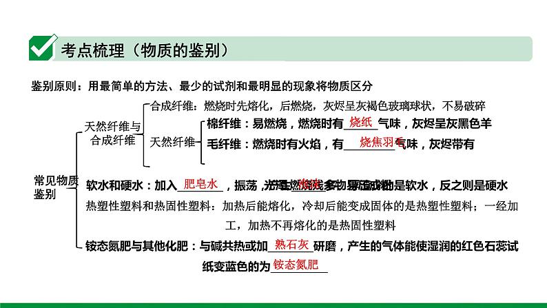 2022版中考化学大一轮培优训练及课件专题十七　物质的检验、鉴别和除杂 17PPT课件第4页