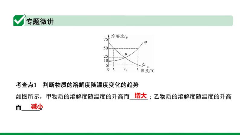 2022版中考化学大一轮培优训练及课件微专题2 溶解度曲线及其应用课件02