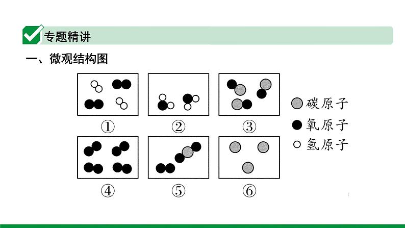 2022版中考化学大一轮培优训练及课件微专题9  微观反应示意图课件第2页