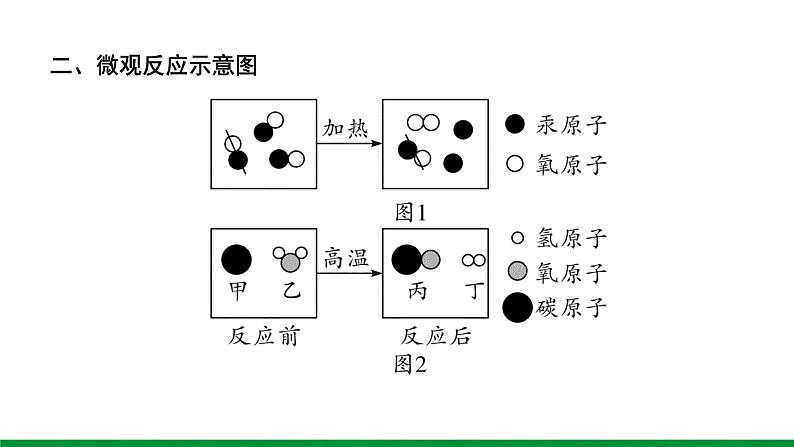 2022版中考化学大一轮培优训练及课件微专题9  微观反应示意图课件第4页