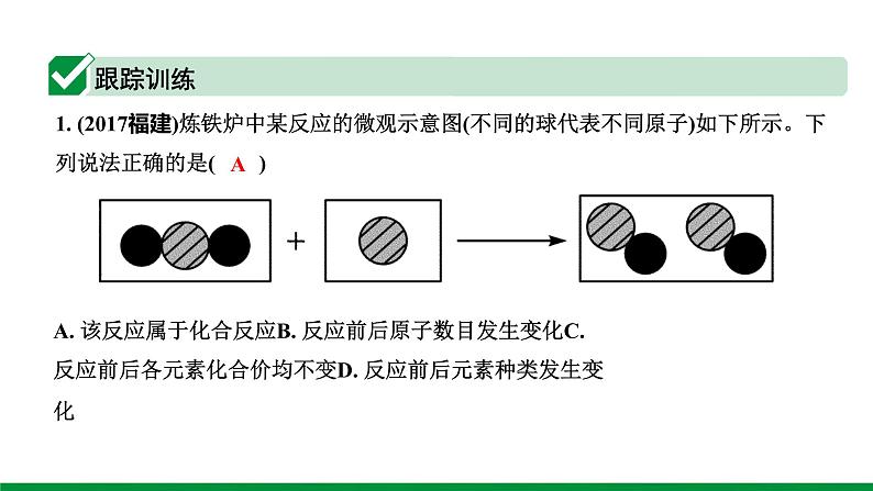 2022版中考化学大一轮培优训练及课件微专题9  微观反应示意图课件第6页