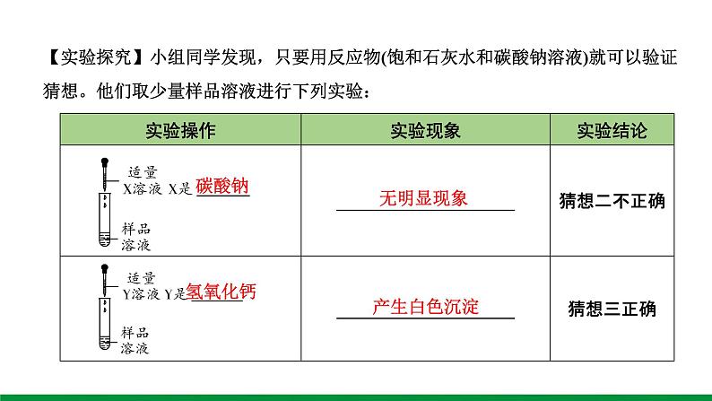 2022版中考化学大一轮培优训练及课件微专题8 反应后溶质成分的探究课件第4页