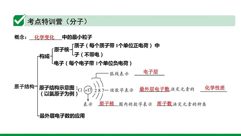 2022版中考化学大一轮培优训练及课件专题十 构成物质的微粒 认识化学元素 39PPT课件第6页