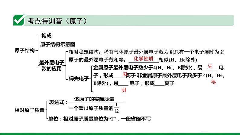 2022版中考化学大一轮培优训练及课件专题十 构成物质的微粒 认识化学元素 39PPT课件第7页