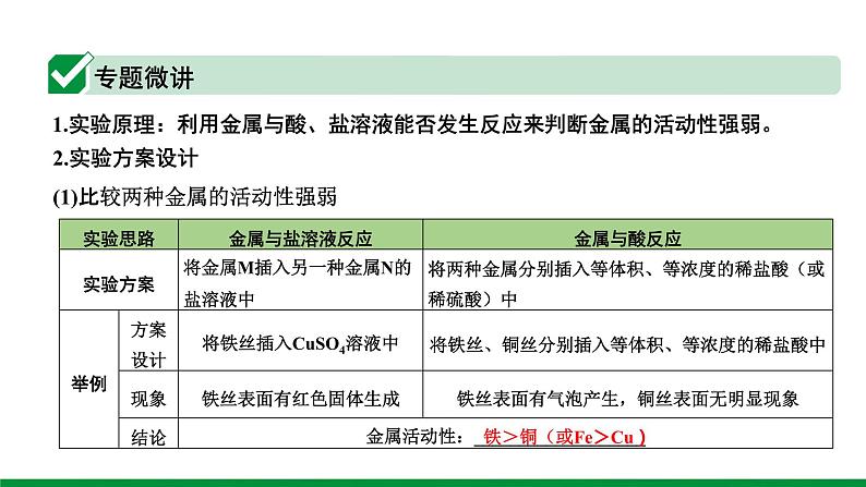 2022版中考化学大一轮培优训练及课件微专题4 金属活动性顺序的验证与探究课件第2页