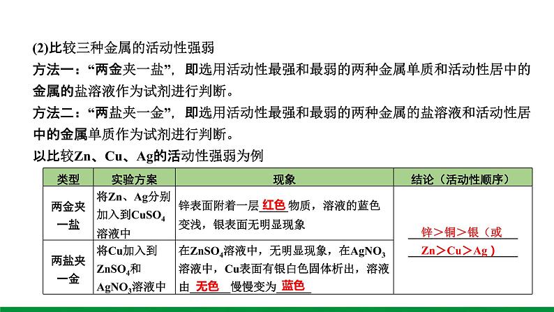 2022版中考化学大一轮培优训练及课件微专题4 金属活动性顺序的验证与探究课件第3页