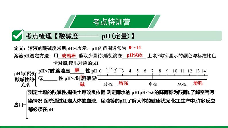 2022版中考化学大一轮培优训练及课件专题六 常见的酸和碱 55PPT课件第3页