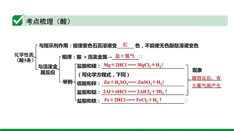 2022版中考化学大一轮培优训练及课件专题六 常见的酸和碱 55PPT课件第5页