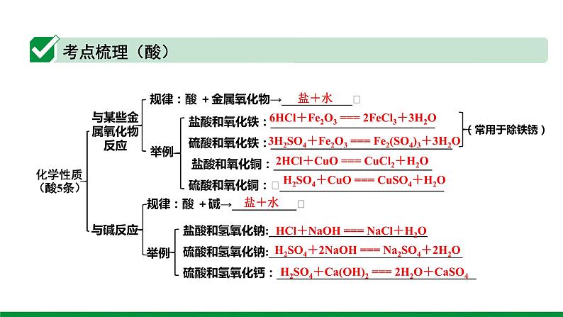 2022版中考化学大一轮培优训练及课件专题六 常见的酸和碱 55PPT课件第6页