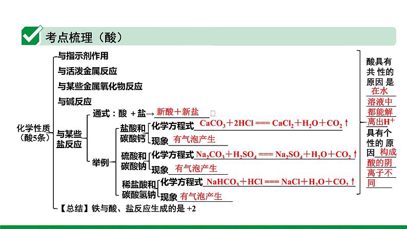 2022版中考化学大一轮培优训练及课件专题六 常见的酸和碱 55PPT课件第7页