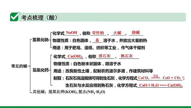 2022版中考化学大一轮培优训练及课件专题六 常见的酸和碱 55PPT课件第8页