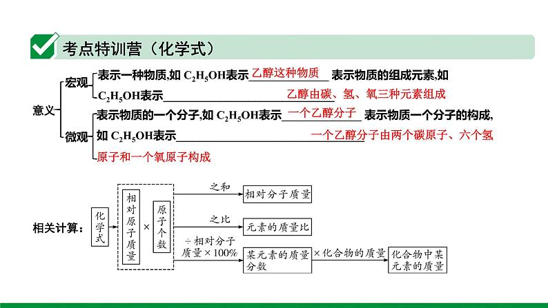 2022版中考化学大一轮培优训练及课件专题九 物质组成的表示 21PPT课件04