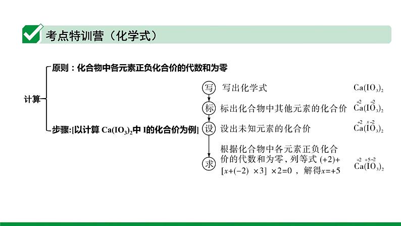 2022版中考化学大一轮培优训练及课件专题九 物质组成的表示 21PPT课件06