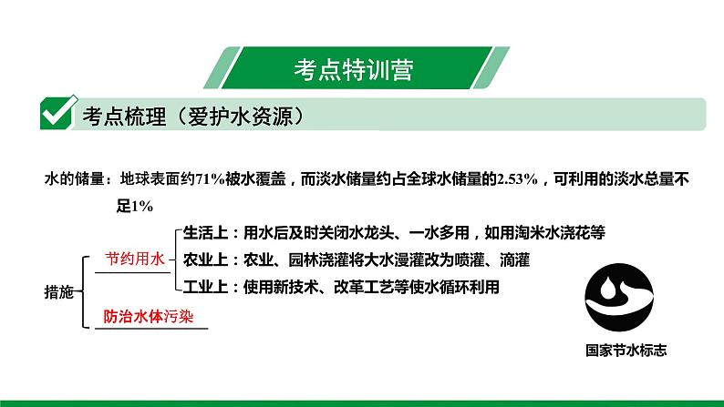 2022版中考化学大一轮培优训练及课件专题三 自然界的水 22PPT课件第2页