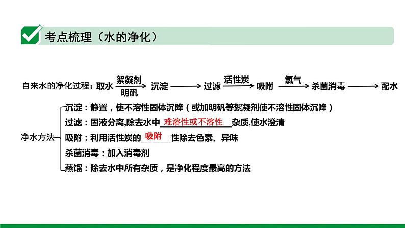 2022版中考化学大一轮培优训练及课件专题三 自然界的水 22PPT课件第4页