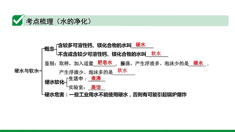 2022版中考化学大一轮培优训练及课件专题三 自然界的水 22PPT课件第5页