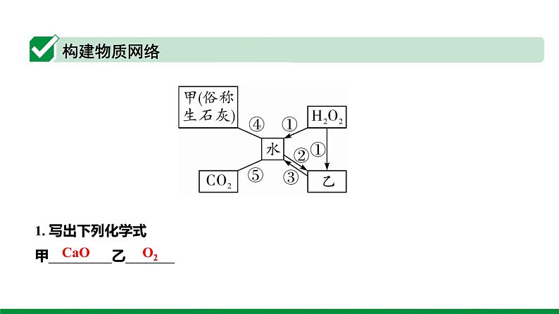 2022版中考化学大一轮培优训练及课件专题三 自然界的水 22PPT课件第7页