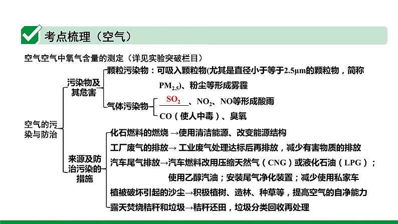 2022版中考化学大一轮培优训练及课件专题一 空气 氧气 47PPT课件05