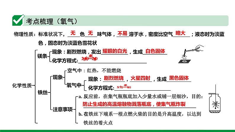 2022版中考化学大一轮培优训练及课件专题一 空气 氧气 47PPT课件06