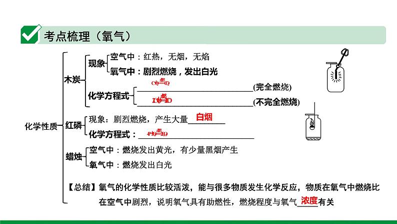 2022版中考化学大一轮培优训练及课件专题一 空气 氧气 47PPT课件07