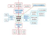 2022版中考化学大一轮培优训练及课件专题十四 化学与能源和资源的利用 44PPT课件